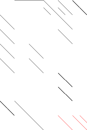 Sparsity of Objective Gradient and Jacobian