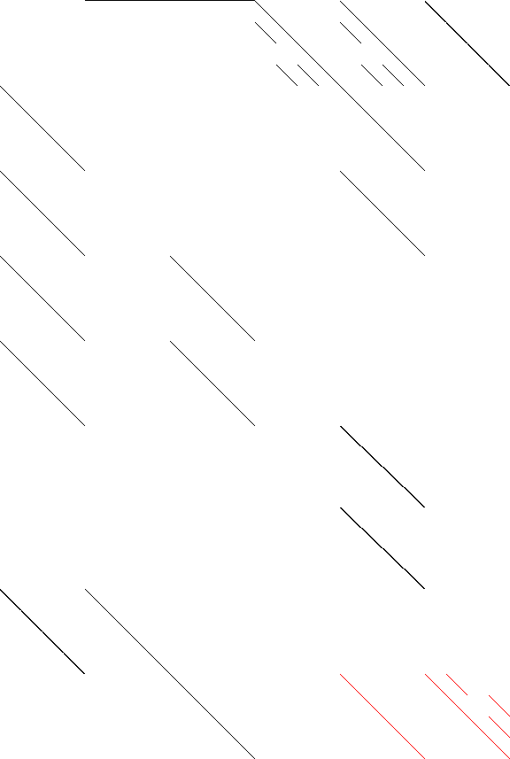 Sparsity of Objective Gradient and Jacobian