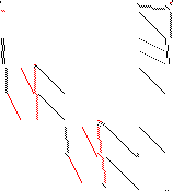 Sparsity of Objective Gradient and Jacobian