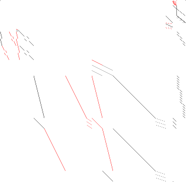 Sparsity of Objective Gradient and Jacobian