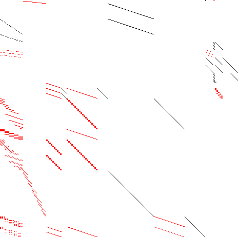 Sparsity of Objective Gradient and Jacobian