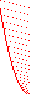 Sparsity of Objective Gradient and Jacobian