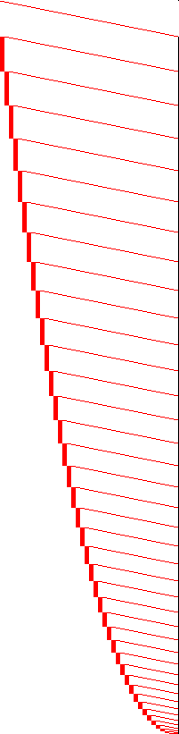 Sparsity of Objective Gradient and Jacobian