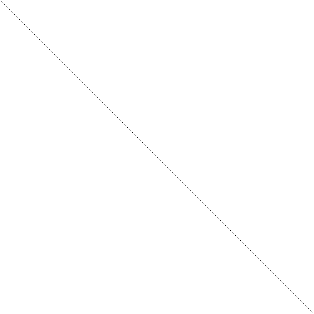 Sparsity of Hessian of Lagrangian