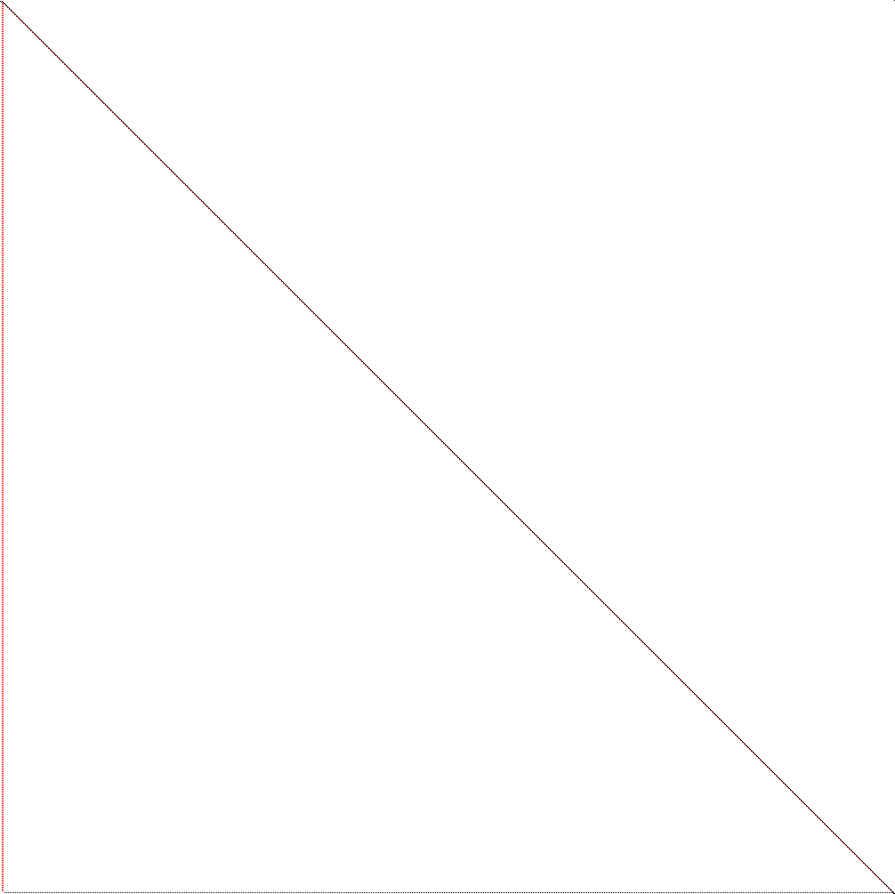 Sparsity of Objective Gradient and Jacobian