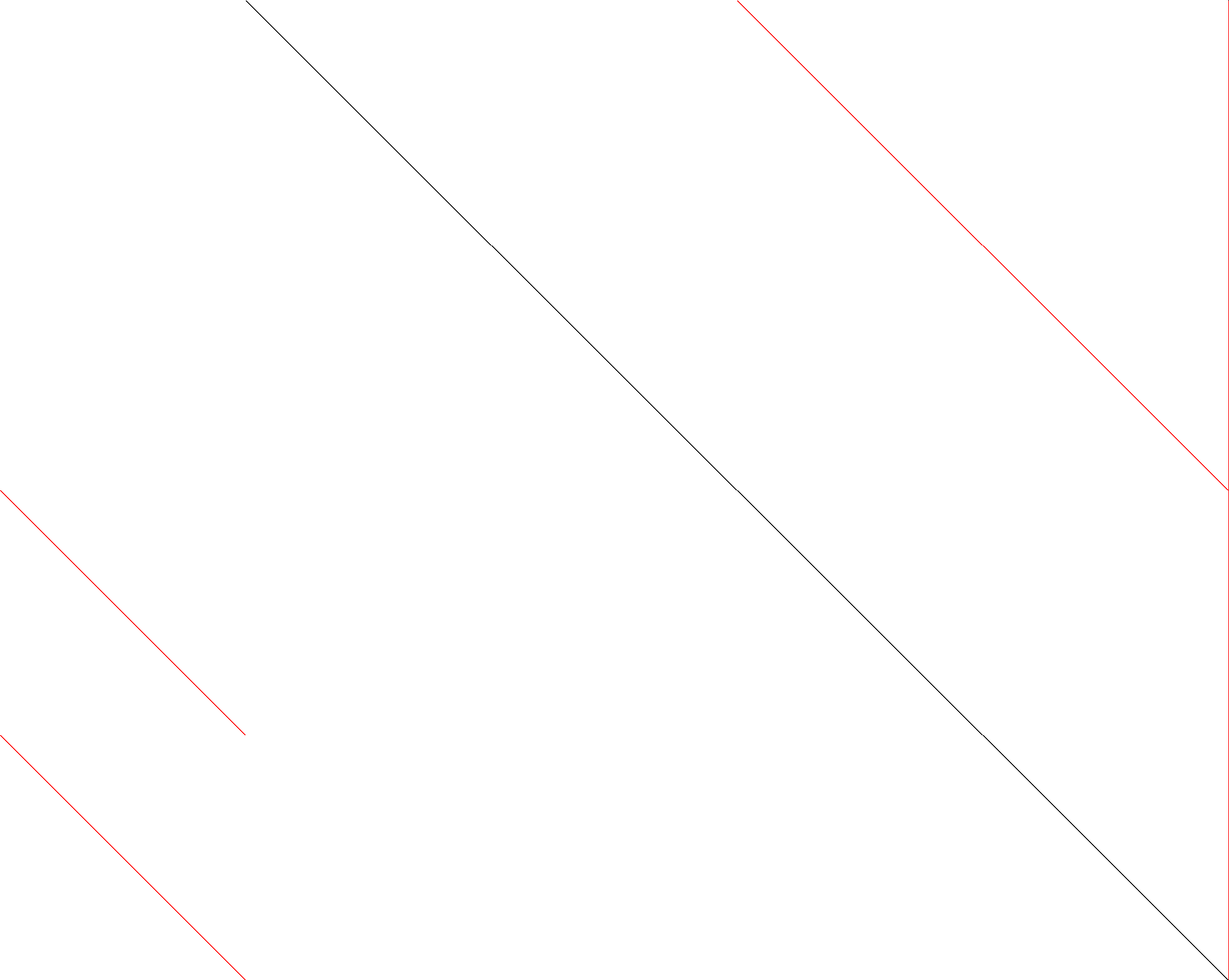 Sparsity of Objective Gradient and Jacobian