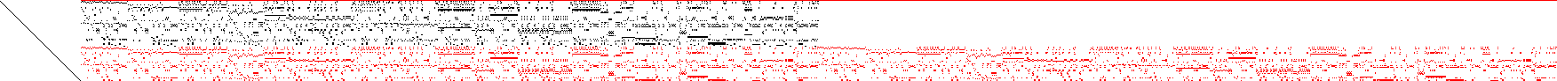 Sparsity of Objective Gradient and Jacobian