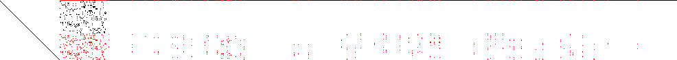 Sparsity of Objective Gradient and Jacobian