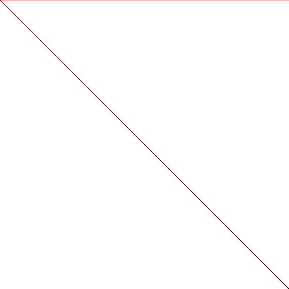 Sparsity of Objective Gradient and Jacobian