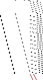 Sparsity of Objective Gradient and Jacobian