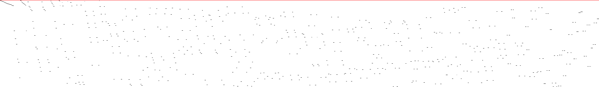 Sparsity of Objective Gradient and Jacobian