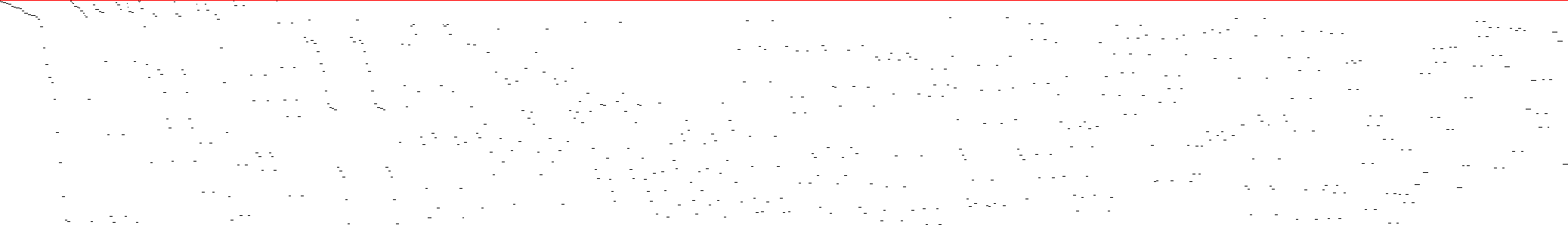 Sparsity of Objective Gradient and Jacobian