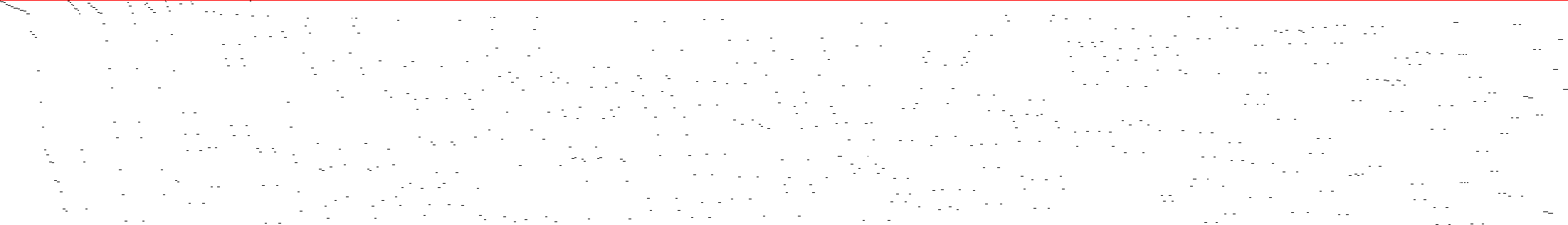 Sparsity of Objective Gradient and Jacobian