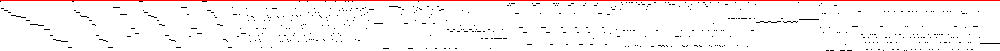 Sparsity of Objective Gradient and Jacobian