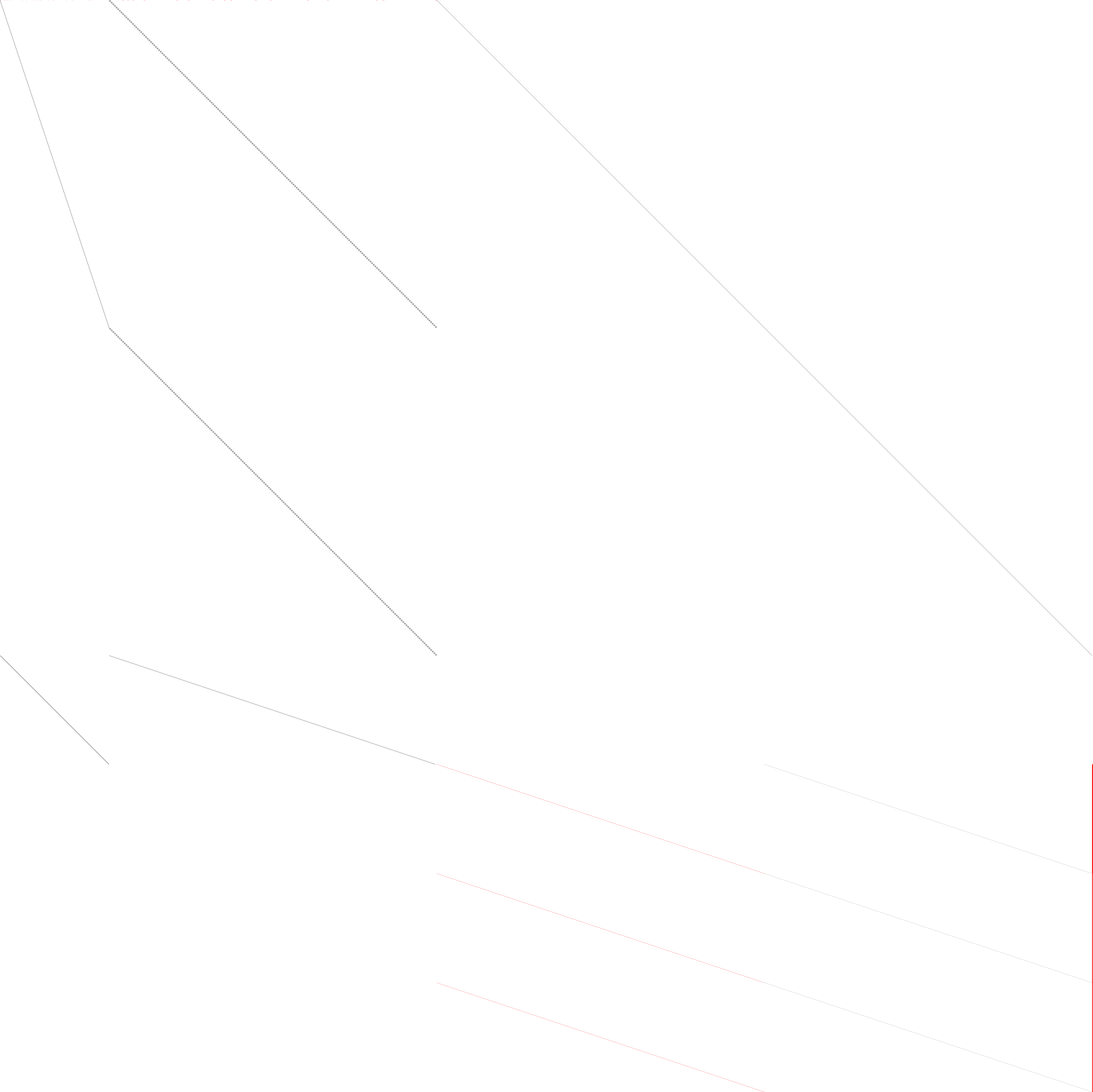 Sparsity of Objective Gradient and Jacobian