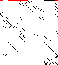 Sparsity of Objective Gradient and Jacobian