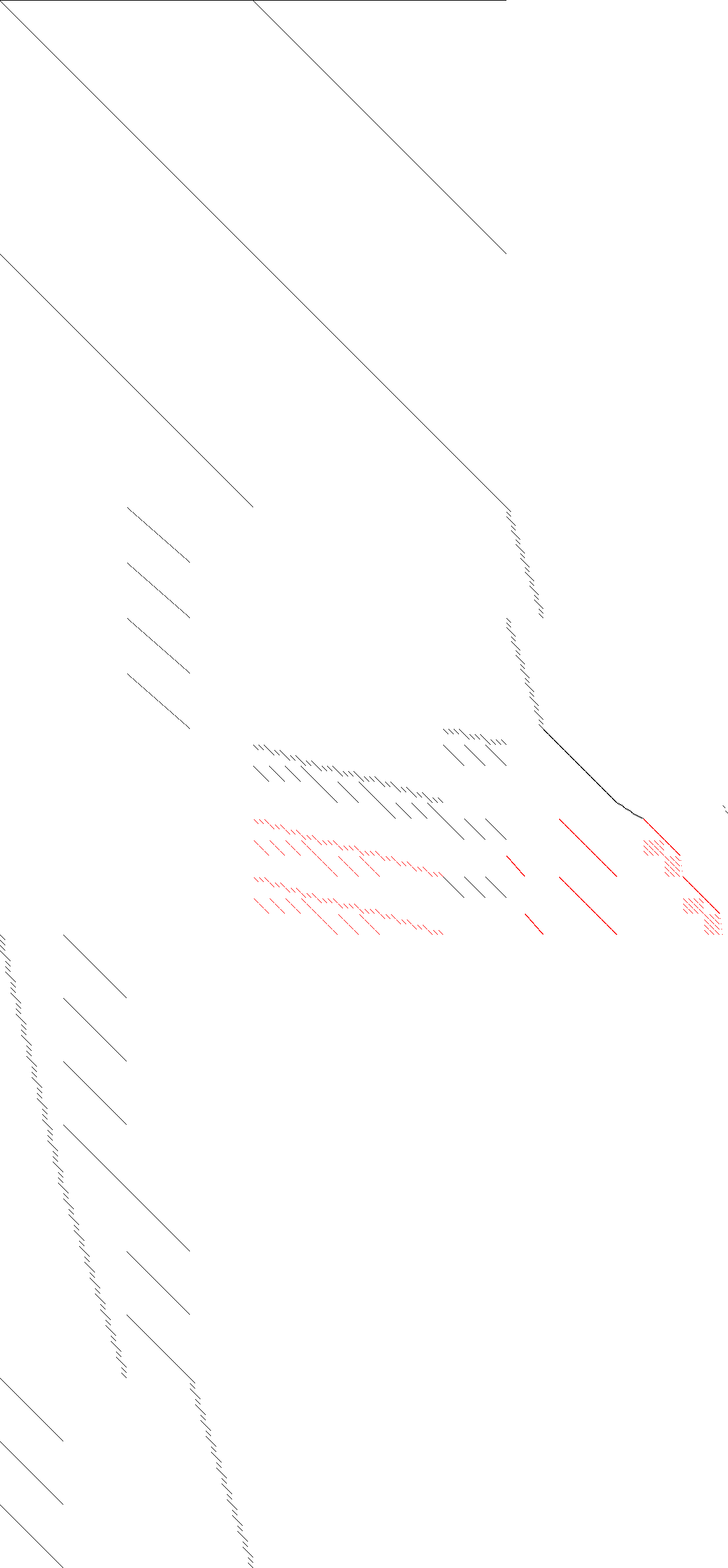 Sparsity of Objective Gradient and Jacobian