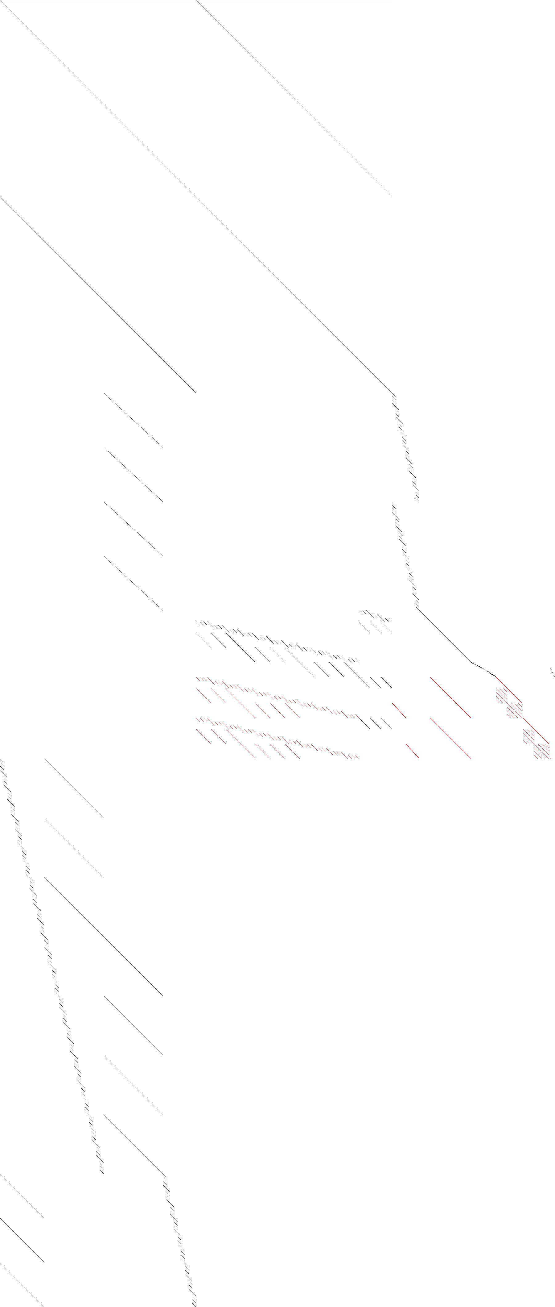 Sparsity of Objective Gradient and Jacobian