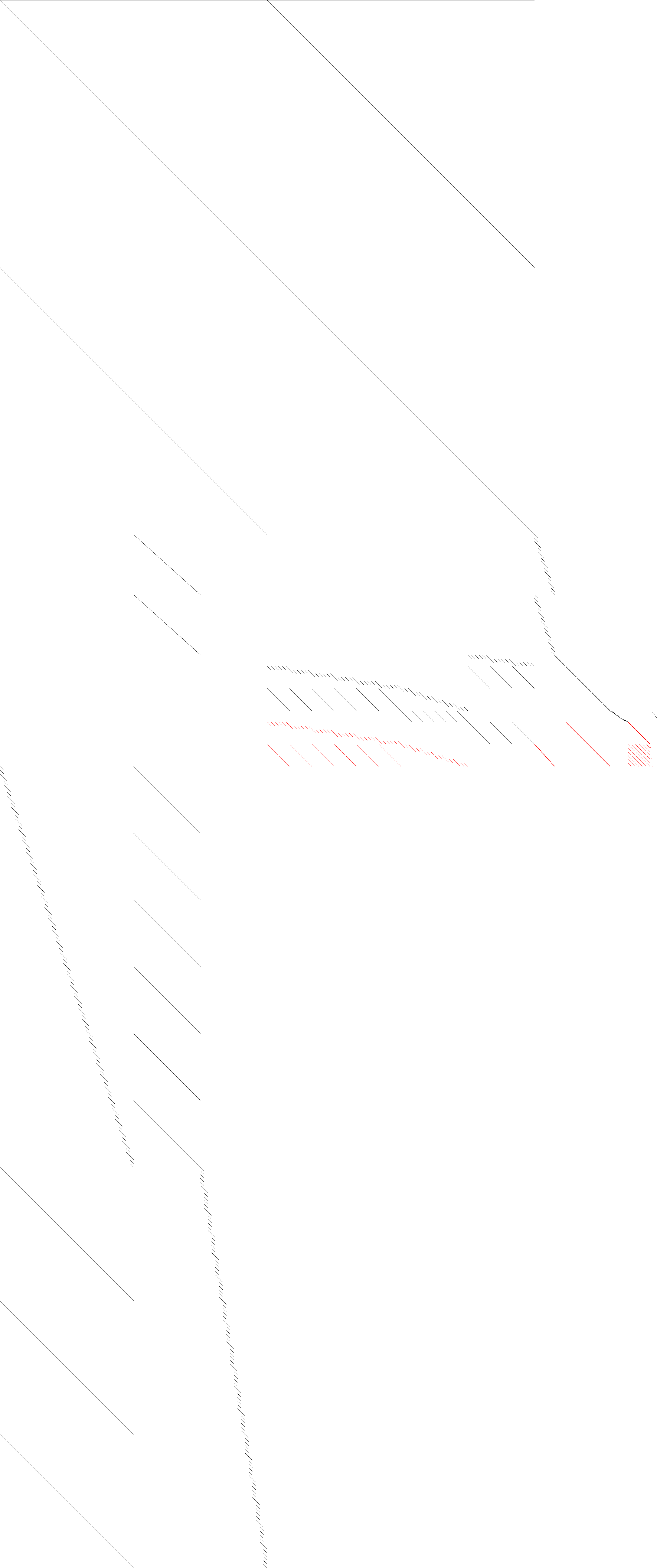 Sparsity of Objective Gradient and Jacobian