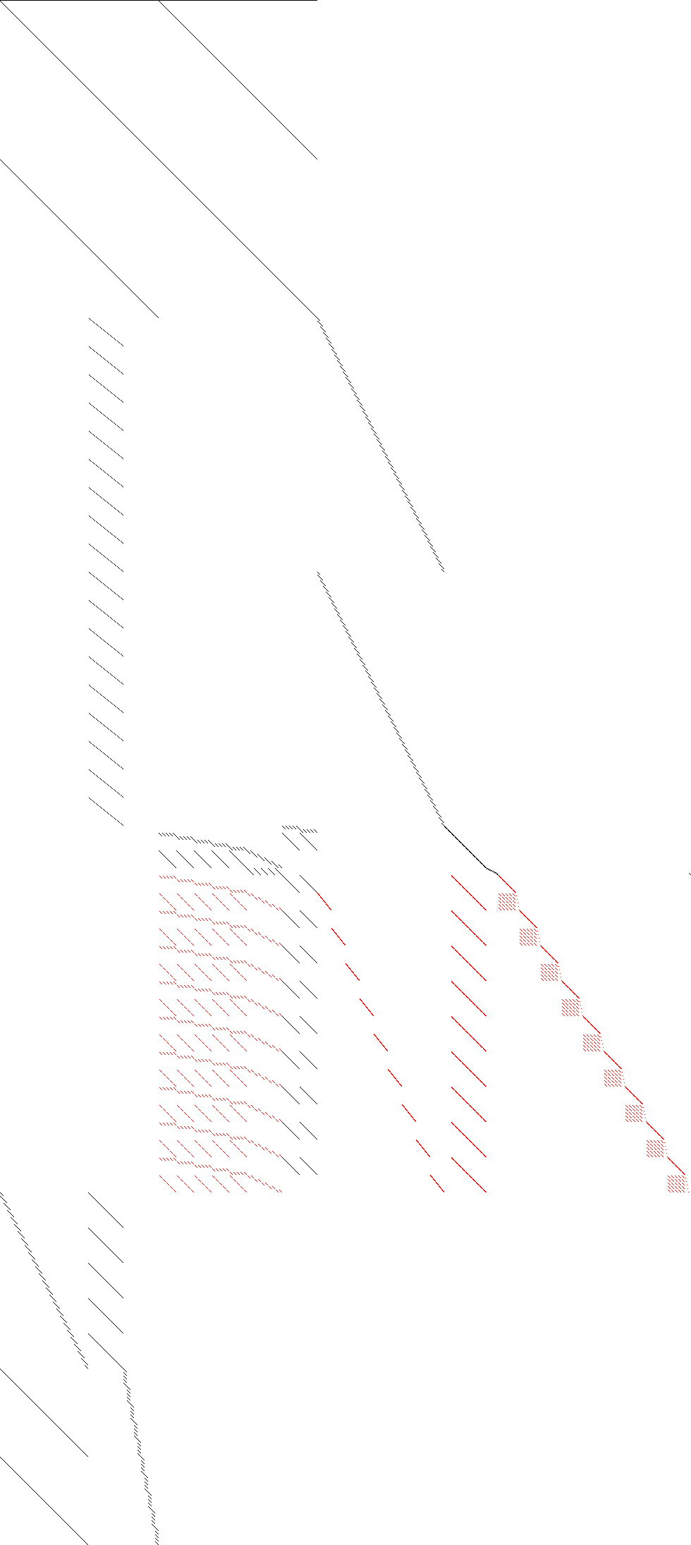 Sparsity of Objective Gradient and Jacobian