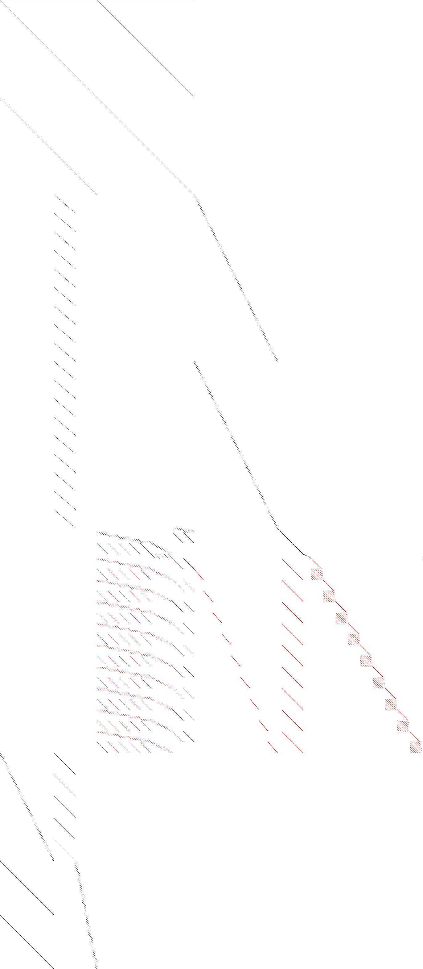 Sparsity of Objective Gradient and Jacobian