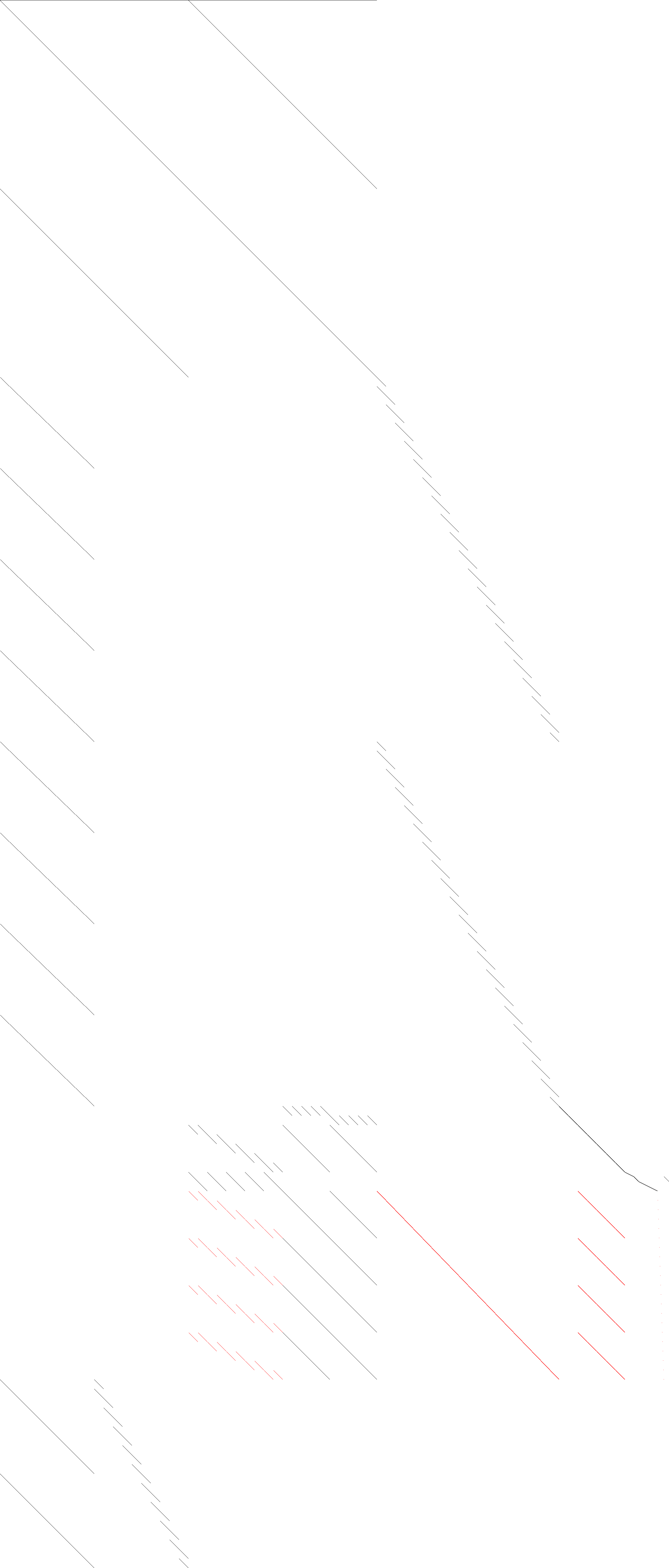 black = linear, red = nonlinear Sparsity of Objective Gradient and Jacobian