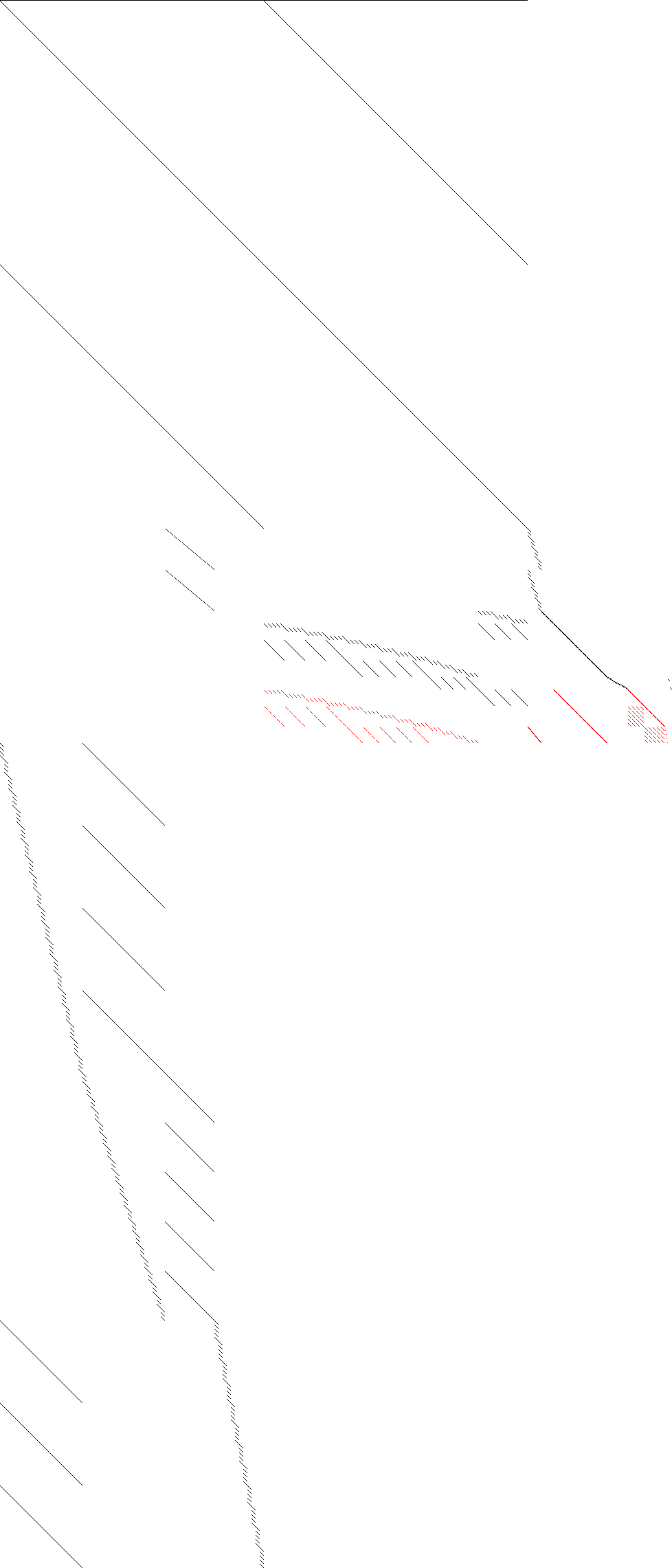 Sparsity of Objective Gradient and Jacobian