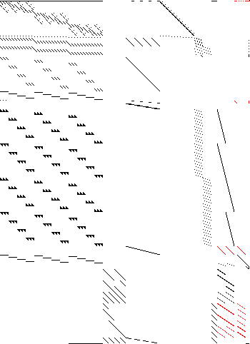 Sparsity of Objective Gradient and Jacobian