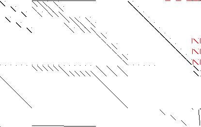 Sparsity of Objective Gradient and Jacobian