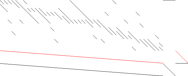 Sparsity of Objective Gradient and Jacobian