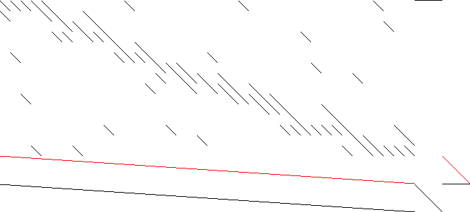 Sparsity of Objective Gradient and Jacobian