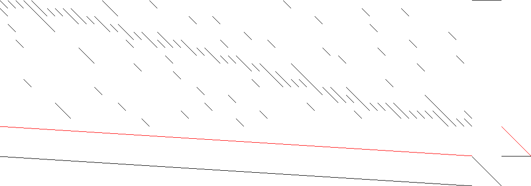 Sparsity of Objective Gradient and Jacobian