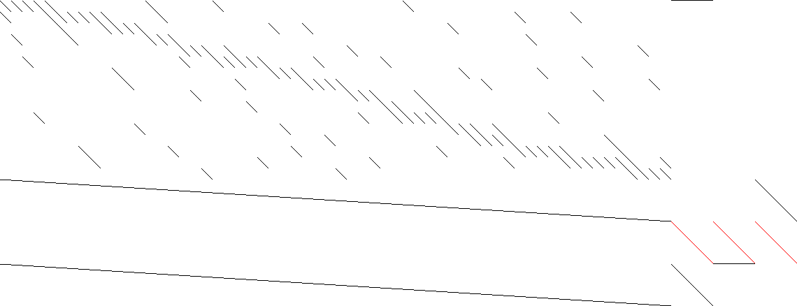 Sparsity of Objective Gradient and Jacobian