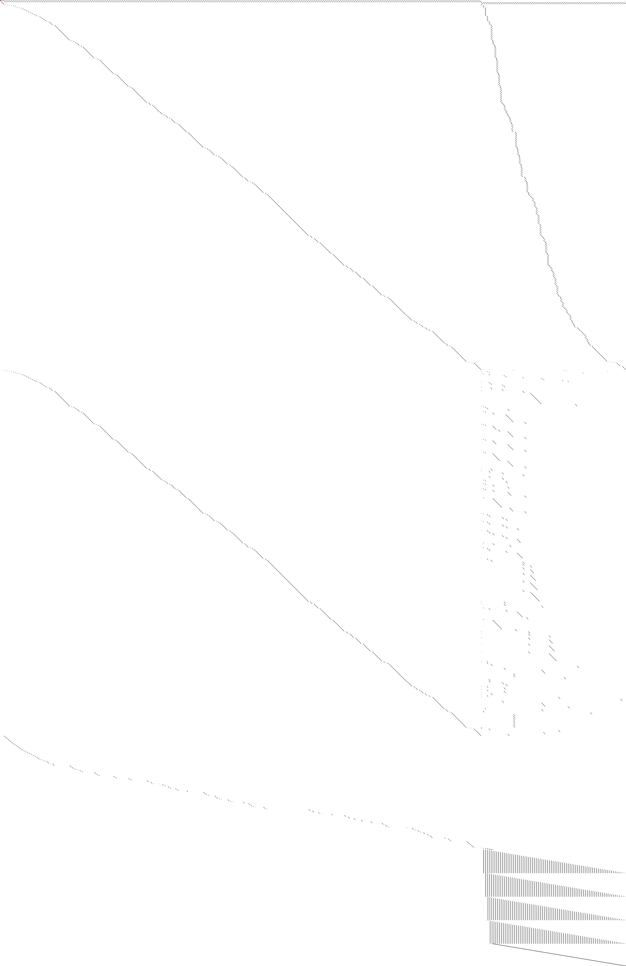 Sparsity of Objective Gradient and Jacobian