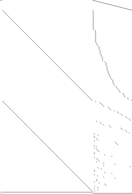 Sparsity of Objective Gradient and Jacobian