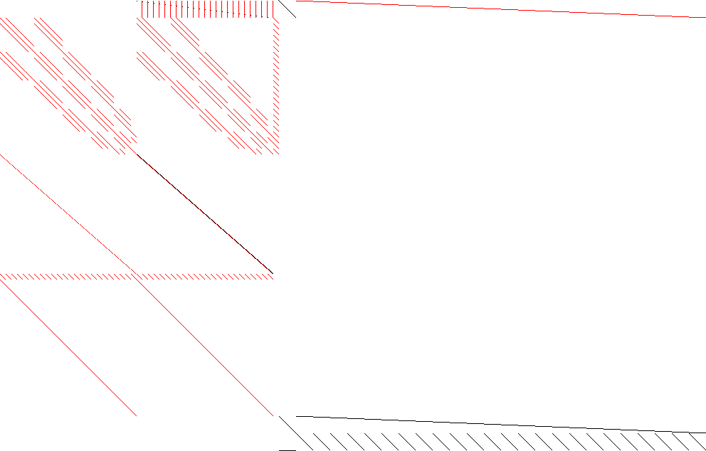 Sparsity of Objective Gradient and Jacobian