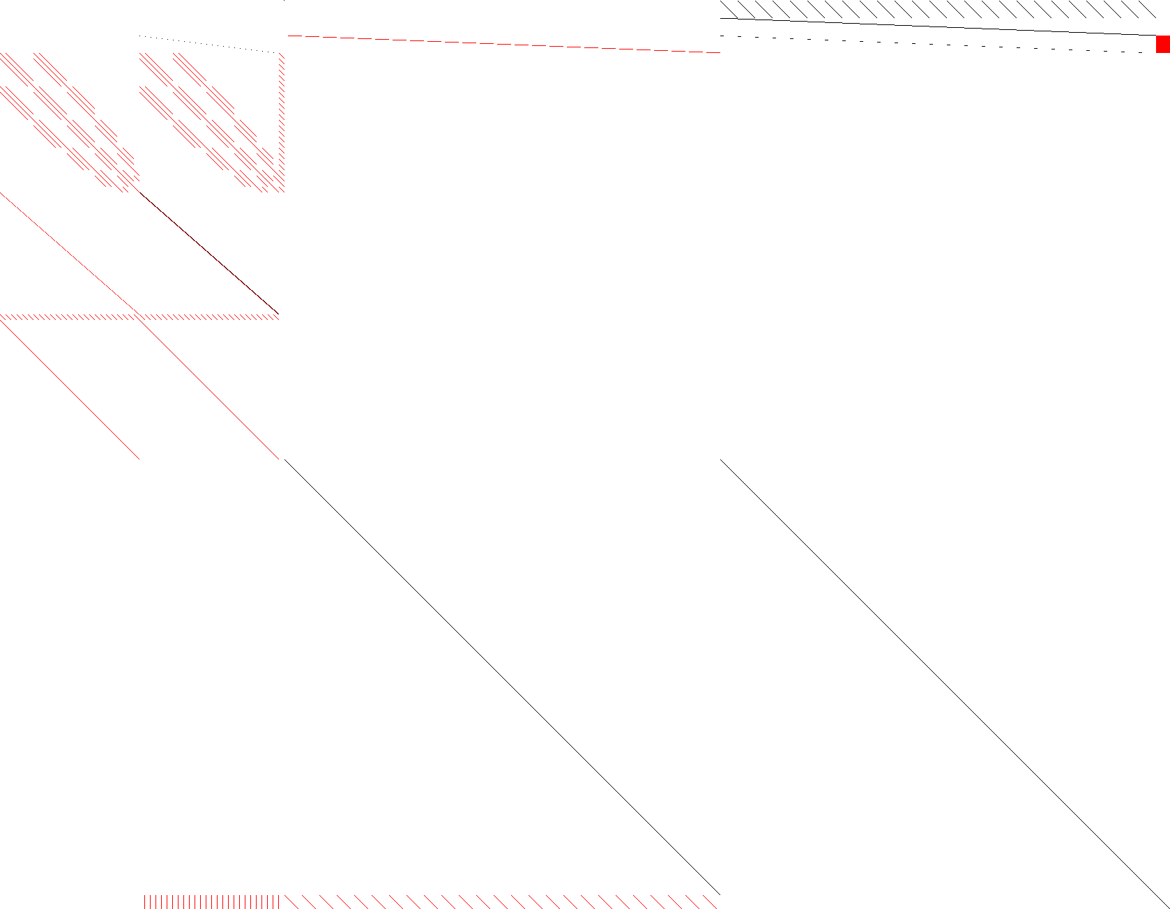 Sparsity of Objective Gradient and Jacobian