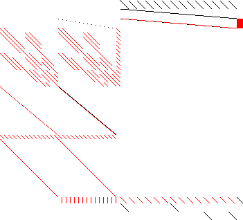 Sparsity of Objective Gradient and Jacobian