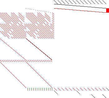 Sparsity of Objective Gradient and Jacobian