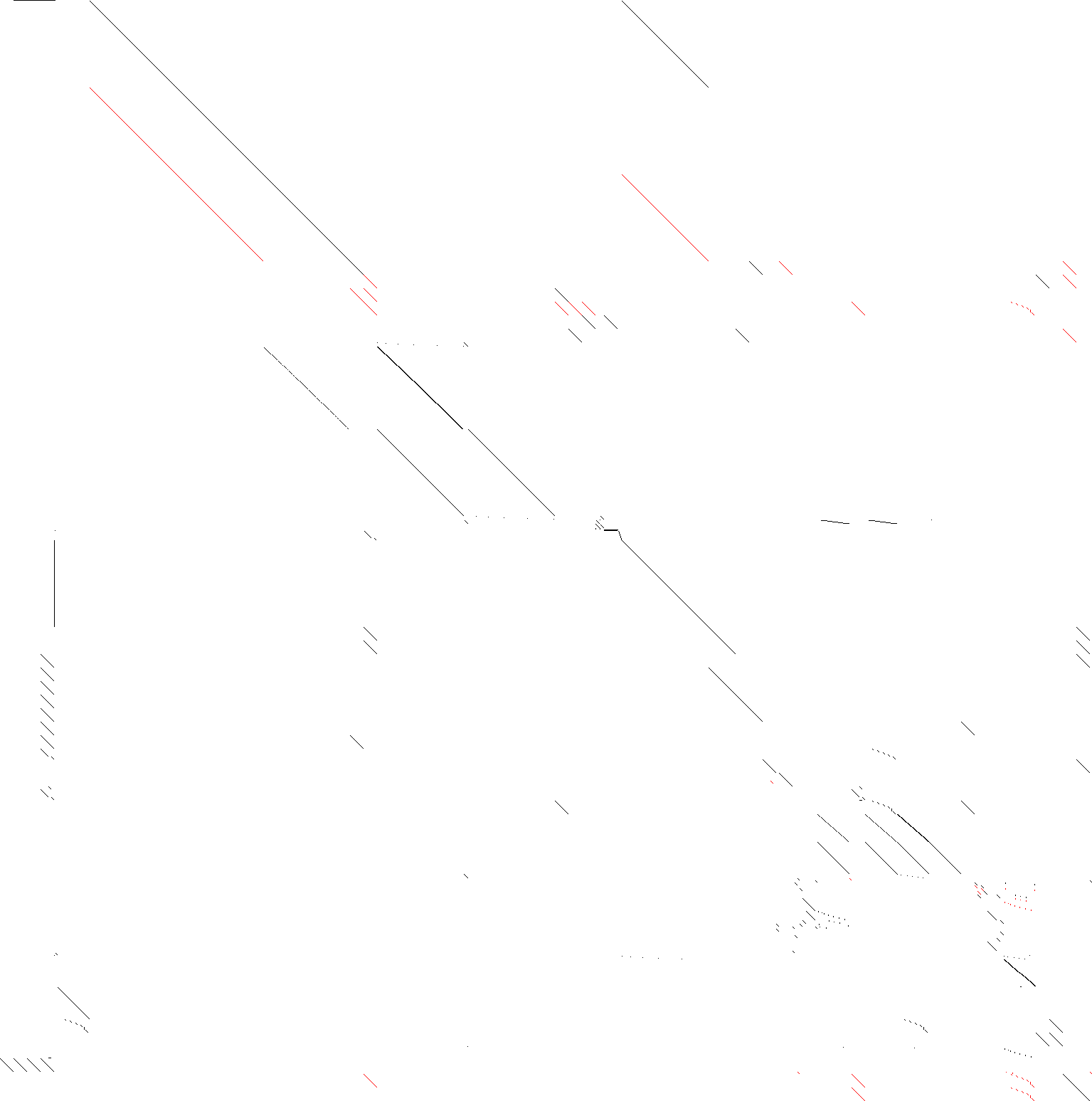 Sparsity of Objective Gradient and Jacobian