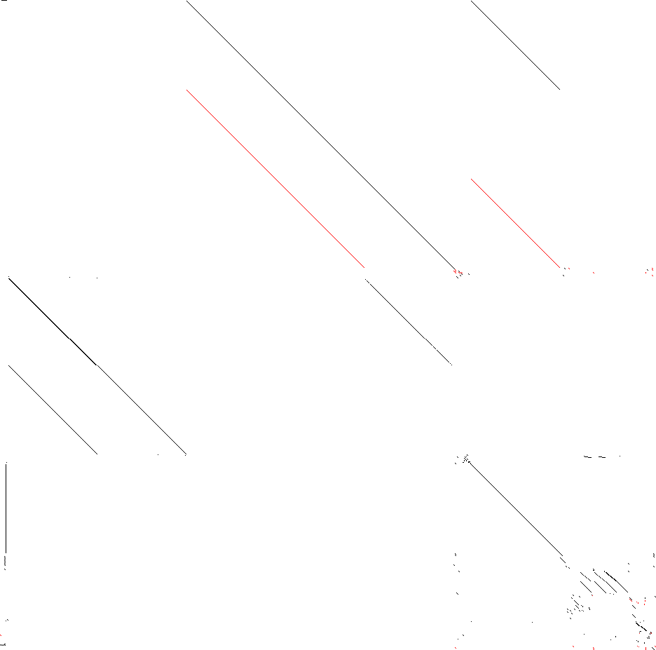 Sparsity of Objective Gradient and Jacobian