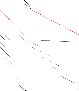 Sparsity of Objective Gradient and Jacobian