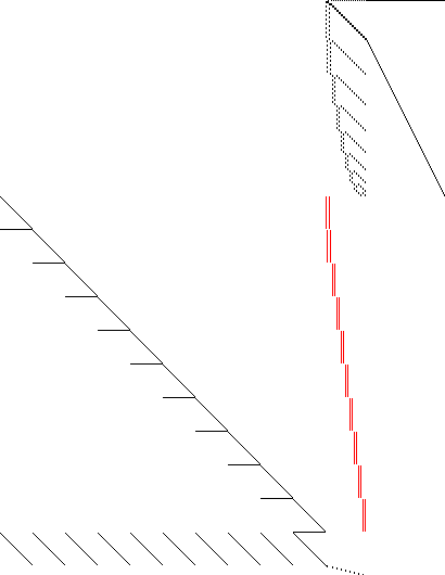 Sparsity of Objective Gradient and Jacobian