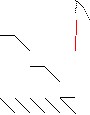 Sparsity of Objective Gradient and Jacobian