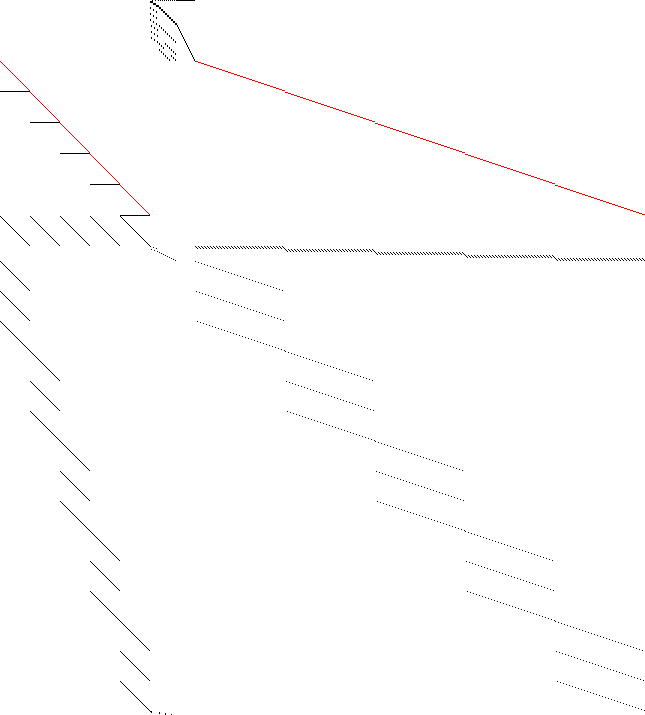 Sparsity of Objective Gradient and Jacobian