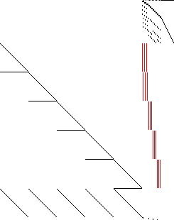 Sparsity of Objective Gradient and Jacobian