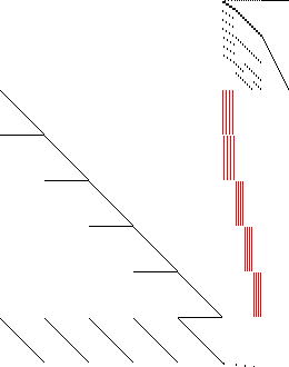 Sparsity of Objective Gradient and Jacobian