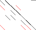 Sparsity of Objective Gradient and Jacobian