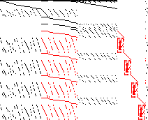 Sparsity of Objective Gradient and Jacobian