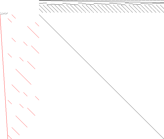 Sparsity of Objective Gradient and Jacobian